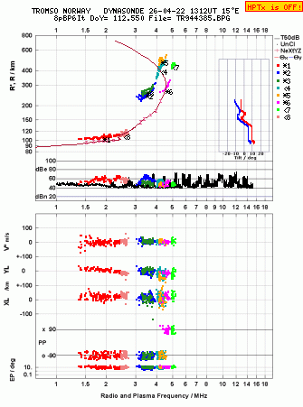 Click for original ionogram image