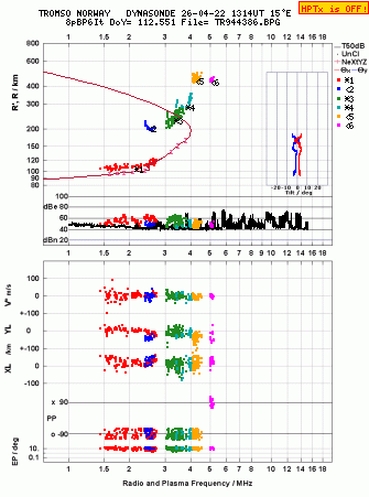 Click for original ionogram image