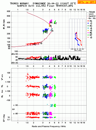 Click for original ionogram image