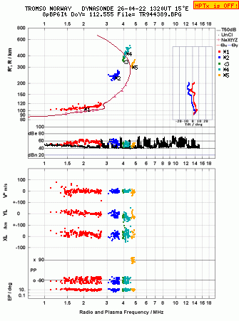 Click for original ionogram image
