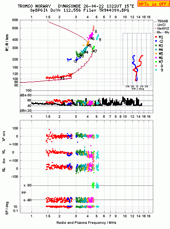 Click for original ionogram image