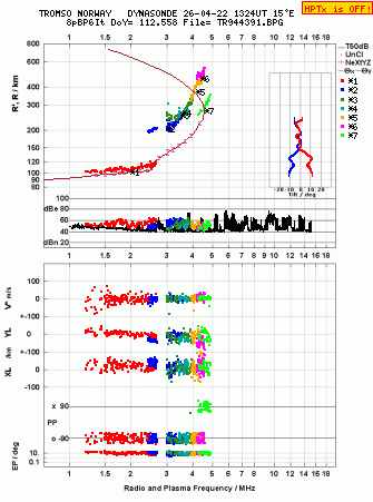 Click for original ionogram image