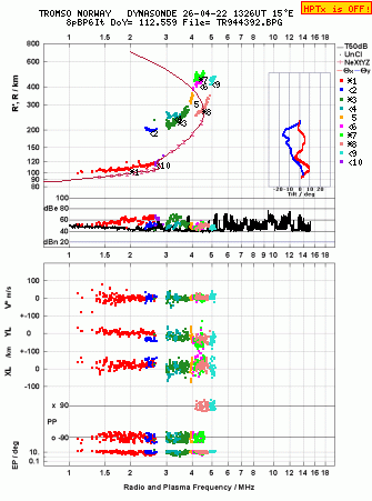 Click for original ionogram image