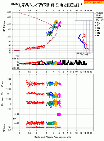 Click for original ionogram image