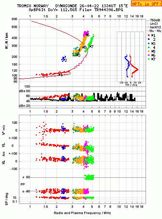 Click for original ionogram image
