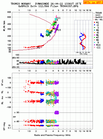 Click for original ionogram image