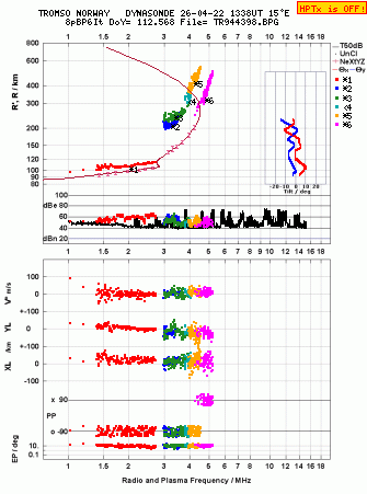Click for original ionogram image