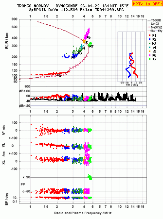 Click for original ionogram image