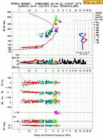 Click for original ionogram image