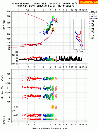 Click for original ionogram image