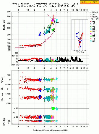 Click for original ionogram image