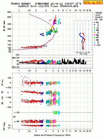 Click for original ionogram image