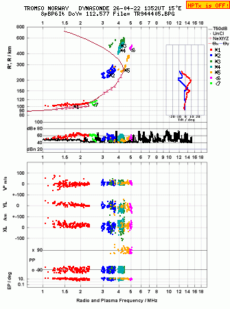 Click for original ionogram image