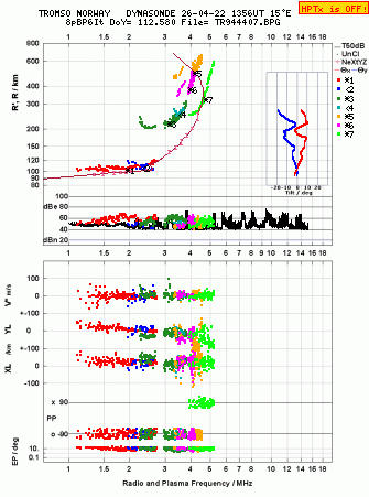 Click for original ionogram image
