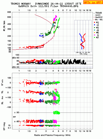 Click for original ionogram image