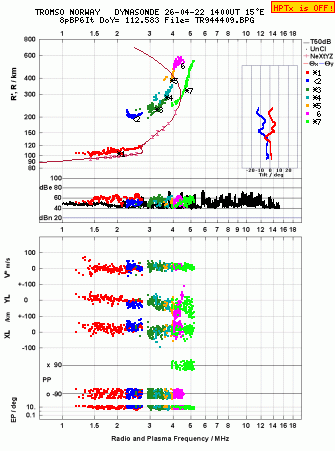Click for original ionogram image