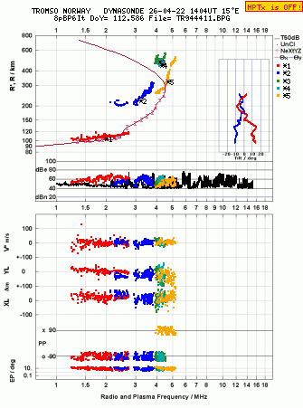 Click for original ionogram image