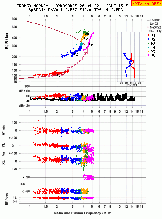 Click for original ionogram image