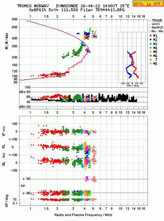 Click for original ionogram image