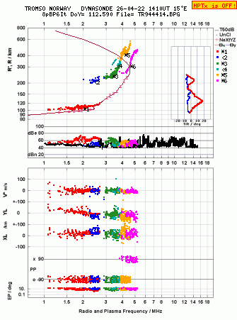 Click for original ionogram image