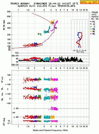 Click for original ionogram image