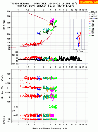 Click for original ionogram image