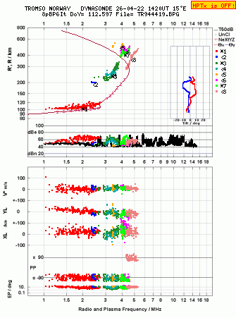 Click for original ionogram image