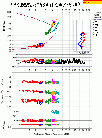 Click for original ionogram image