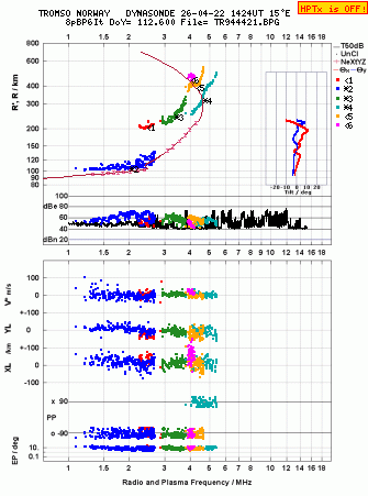 Click for original ionogram image