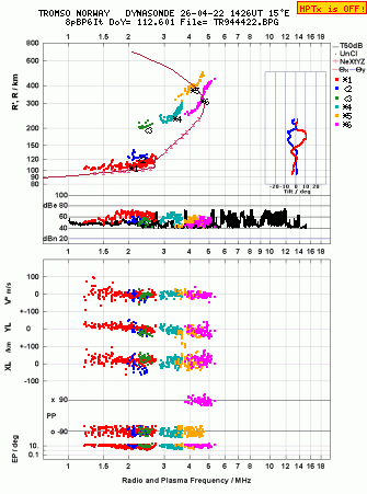 Click for original ionogram image