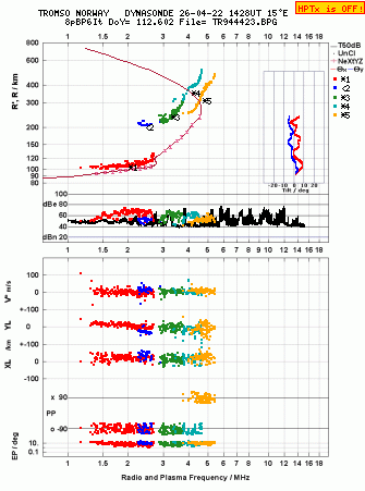 Click for original ionogram image