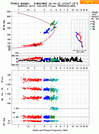Click for original ionogram image
