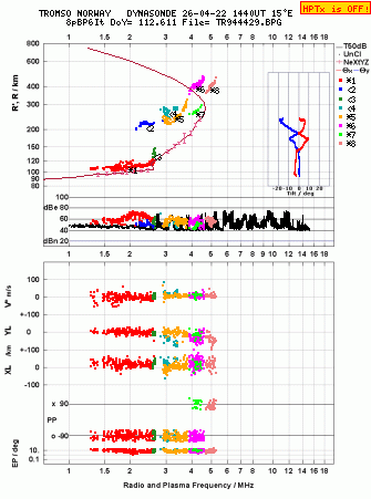 Click for original ionogram image