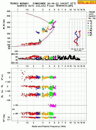 Click for original ionogram image