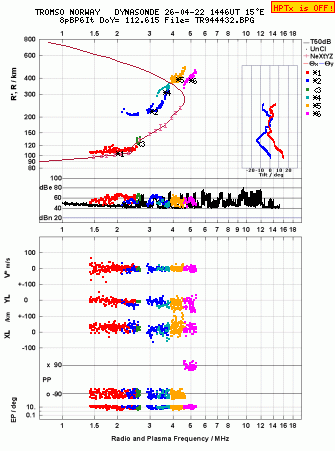 Click for original ionogram image