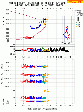 Click for original ionogram image