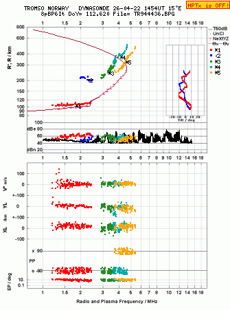 Click for original ionogram image