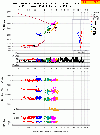 Click for original ionogram image