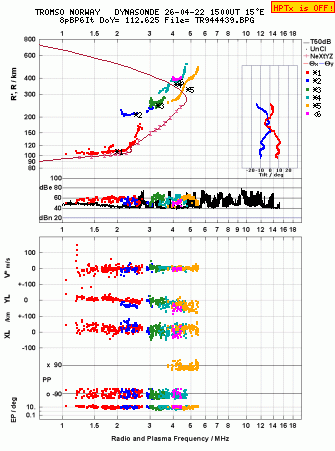 Click for original ionogram image