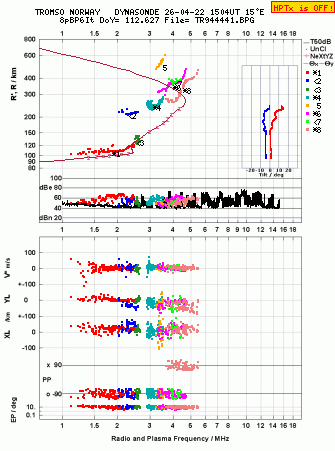 Click for original ionogram image