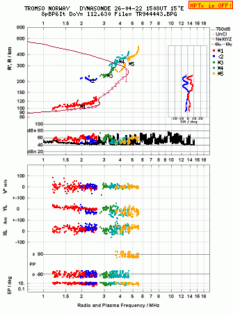 Click for original ionogram image