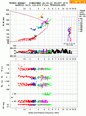 Click for original ionogram image