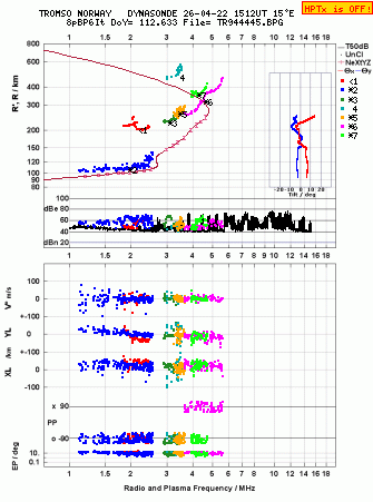Click for original ionogram image