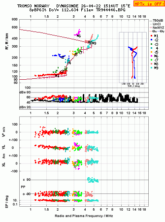 Click for original ionogram image