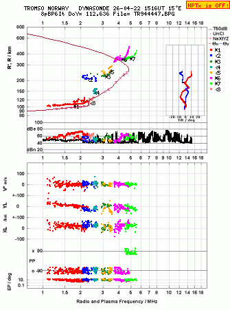 Click for original ionogram image