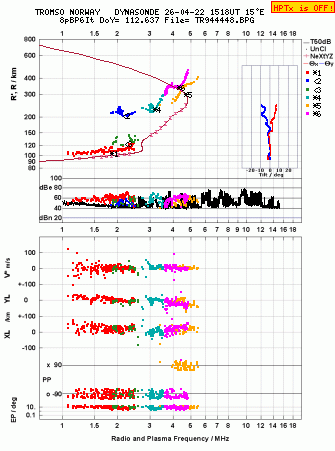 Click for original ionogram image