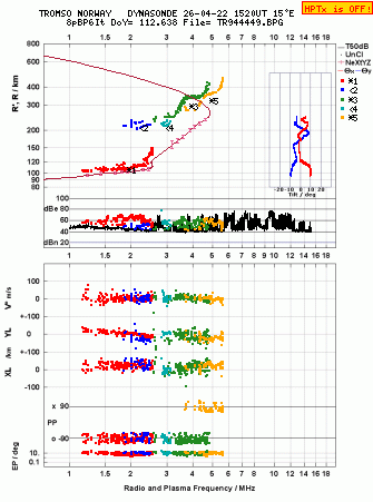 Click for original ionogram image