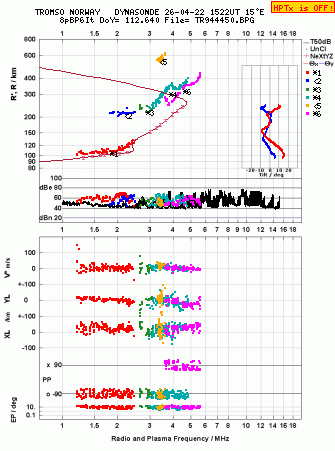 Click for original ionogram image