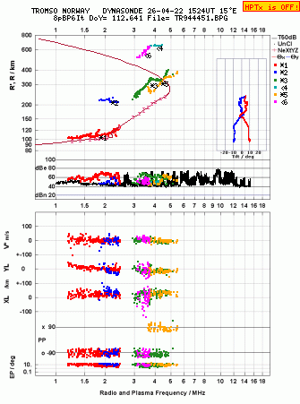 Click for original ionogram image