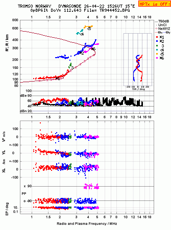 Click for original ionogram image